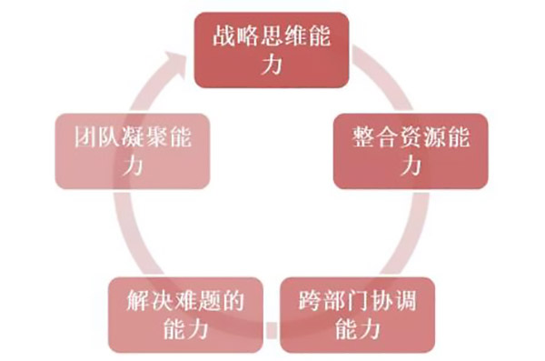 DG视讯·游戏(中国区)官方网站