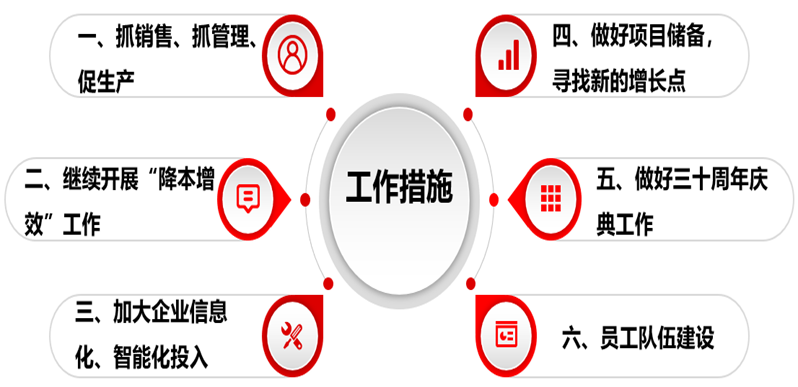 DG视讯·游戏(中国区)官方网站